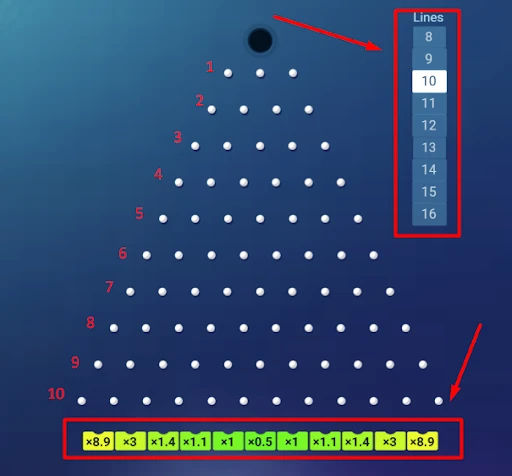 Modifier le nombre de lignes dans Plinko Modifier le nombre de lignes dans Plinko